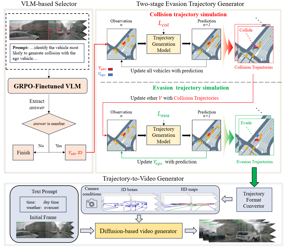 SafeMVDrive pipeline